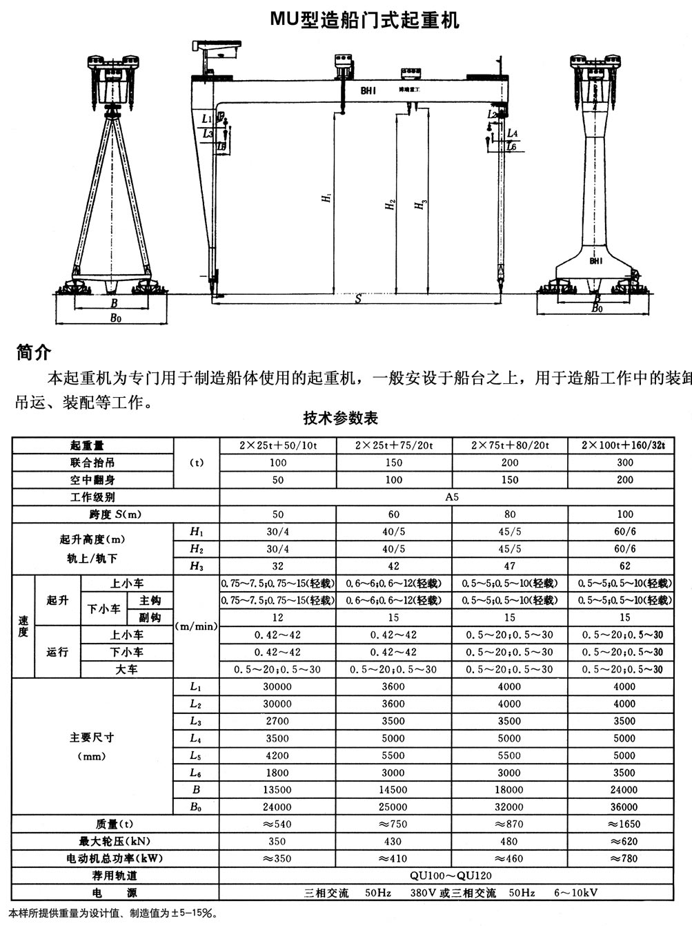 MU型造船門式起重機