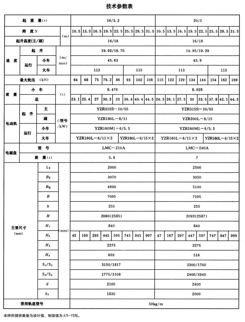 QC型電磁橋式起重機(jī)