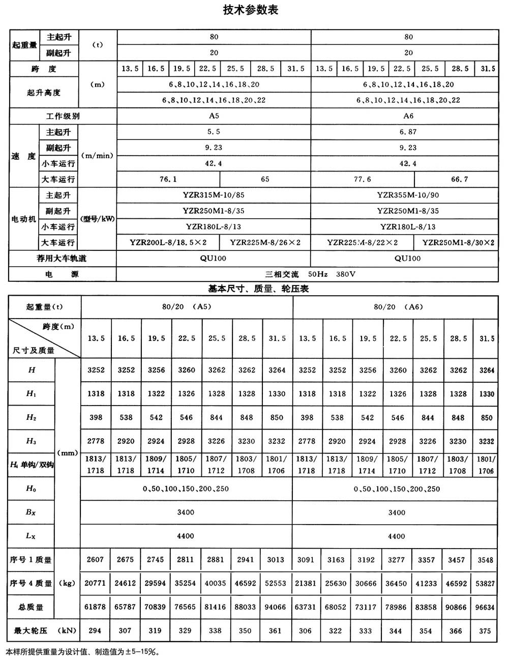 QD型通用橋式起重機(jī)