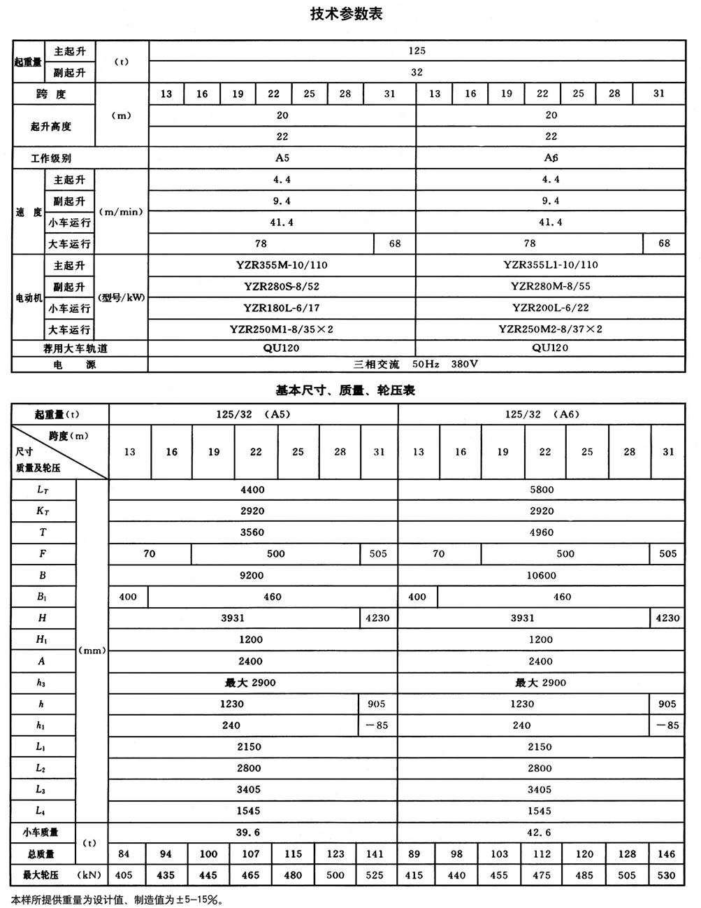 QD型通用橋式起重機(jī)