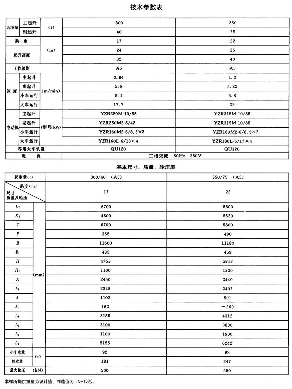 QD型300t通用橋式起重機(jī)