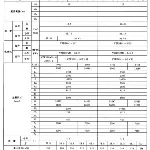 MG型通用門式起重機(jī)