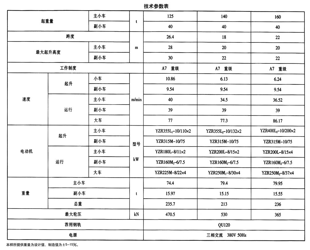 YZ型鑄造起重機(jī)